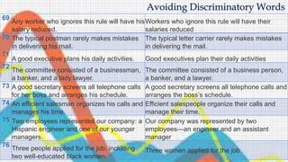 69
Any worker who ignores this rule will have his
salary reduced.
Workers who ignore this rule will have their
salaries reduced
70 The typical postman rarely makes mistakes
in delivering his mail.
The typical letter carrier rarely makes mistakes
in delivering the mail.
71
A good executive plans his daily activities. Good executives plan their daily activities
72
The committee consisted of a businessman,
a banker, and a lady lawyer.
The committee consisted of a business person,
a banker, and a lawyer.
73 A good secretary screens all telephone calls
for her boss and arranges his schedule.
A good secretary screens all telephone calls and
arranges the boss’s schedule.
74 An efficient salesman organizes his calls and
manages his time.
Efficient salespeople organize their calls and
manage their time.
75 Two employees represented our company: a
Hispanic engineer and one of our younger
managers.
Our company was represented by two
employees—an engineer and an assistant
manager
76
Three people applied for the job, including
two well-educated black women.
Three women applied for the job
Avoiding Discriminatory Words