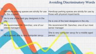 77
Handicap parking spaces are strictly for use
by the crippled.
Handicap parking spaces are strictly for use by
those with physical impairments
78
He is one of the best gay designers in the
city. He is one of the best designers in the city.
79
We recommend Mr. Sanchez, one of our
oldest managers
We recommend Mr. Sanchez, one of our most
senior manager
80
As a genxer, she is very computer savyy
She is very computer savyy for a middle aged
person
Avoiding Discriminatory Words