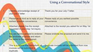 1 I hereby acknowledge receipt of
your July 7 letter
Thank you for your July 7 letter.
2 Please be so kind as to reply at your
earliest possible convenience.
Please reply at you earliest possible
convenience.
3. Attached please fine the receipt
requested in your may 1st inquiry
Attached is the receipt you asked for on May 1st
.
4. You are hereby advised to endorse
the enclosed proposal and return
the same to the undersigned.
Please endorse the proposal and send it to me.
5. This is to advice that henceforth all
invoices will be submitted in
duplicate.
Duplicate invoices will be submitted from now
on.
Using a Conversational Style