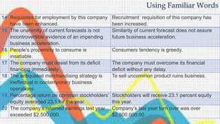 14 Requisites for employment by this company
have been enhanced.
Recruitment requisition of this company has
been increased.
15 The unanimity of current forecasts is not
incontrovertible evidence of an impending
business acceleration.
Similarity of current forecast does not assure
future business acceleration.
16 People’s propensity to consume is
insatiable.
Consumers tendency is greedy.
17 The company must desist from its deficit
financing immediately .
The company must overcome its financial
deficit without any delay.
18 The antiquated merchandising strategy is
ineffectual in contemporary business
operations.
To sell uncommon product ruins business.
19 Percentage return on common stockholders’
equity averaged 23.1 for the year.
Stockholders will receive 23.1 percent equity
this year.
20 The company’s retained earnings last year
exceeded $2,500,000.
Company’s last year turn over was over
$2,500,000.00
Using Familiar Words