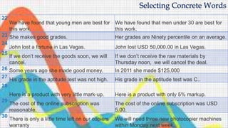 22
We have found that young men are best for
this work.
We have found that men under 30 are best for
this work.
23 She makes good grades. Her grades are Ninety percentile on an average.
24
John lost a fortune in Las Vegas. John lost USD 50,000.00 in Las Vegas.
25
If we don’t receive the goods soon, we will
cancel.
If we don’t receive the raw materials by
Thursday noon, we will cancel the deal.
26 Some years ago she made good money. In 2011 she made $125,000
27
His grade in the aptitude test was not high. His grade in the aptitude test was C..
28
Here is a product with very little mark-up. Here is a product with only 5% markup.
29
The cost of the online subscription was
reasonable.
The cost of the online subscription was USD
5.00.
30
There is only a little time left on our copiers
warranty
We will need three new photocopier machines
within Monday next week.
Selecting Concrete Words