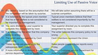 51 Our action is based on the assumption that
the competition will be taken by surprise.
We will take action assuming there will be a
surprise competition.
52 It is believed by the typical union member
that his or her welfare is not considered to
be important by management.
Typical union members believe that their
welfare is not considered importantly by the
management.
53 You were directed by your superior to
complete this assignment by noon.
Your superior directed you to complete this
assignment by noon.
54 It is believed by the writer that this company
policy is wrong.
The writer believes this company policy to be
wrong.
55 The union was represented by Cecil
Chambers.
Cecil Chambers represent the Union
56 These reports are prepared by the
salespeople every Friday.
Sales people prepare these reports every
Friday
57 If more information is desired, the customer
service department can be contacted
Contract Customer service Department for
more information
Limiting Use of Passive Voice