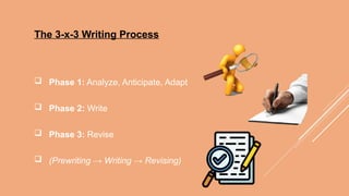 Business Communication: Writing Process Phase 01.pptx
