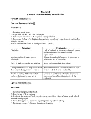 Chapter II
Channels and Objectives of Communication
Formal Communication
Downward communication:
Needed For:
1) To get the work done.
2) To prepare the workforce for challenges
3) To tackle misinformation & suspicion arising out of it
4) To create a feeling of pride & confidence in the workforce I order to motivate it and to
boost its morale.
5) To transmit work ethics & the organization‘s culture.
Advantage Disadvantage
Discipline Lack of vision & arbitrary decision making can
prove detrimental and harmful to the
organization
Implementation of orders happen
efficiently
Balance in sharing information is important so
is indicious use of discretion
Tasks & positions can be well defined Delay implementation of decisions
Clarity in the minds of employees about
their responsibility, avoids confusion
Oral communication leads to information loss,
distraction & lack of accountability
It helps in uniting different level of
authority & brings in team spirit
Absence of feedback mechanistic can lead to
frustration, lack of trust in authority & feel
exploited
Upward communication:
Needed for:
1) To forward employee-feedback
2) To report on official matters
3) To give voice on the difficulties, grievances, complaints, dissatisfaction, work related
demands of employees
4) To invite suggestion, creativity & participation in problem solving
5) To create a sense of belonging through participation
 