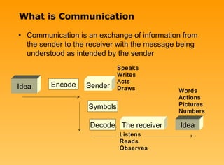 Business communication skills | PPT