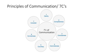 business communication notes unit 1.pptx