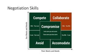 Negotiation Skills
 