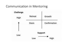 Communication in Mentoring
 