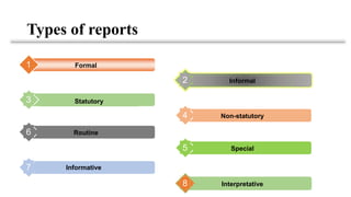 Types of reports
Formal1
Non-statutory4
Special5
Interpretative8
Informal2
Statutory3
Routine6
Informative7
 