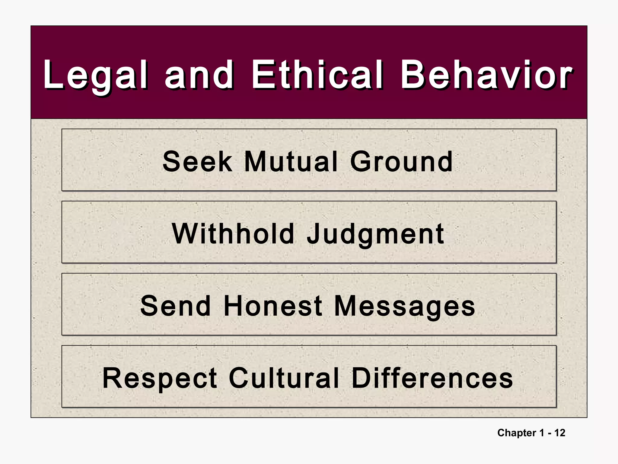 Chapter 1 - 12
Legal and Ethical BehaviorLegal and Ethical Behavior
Respect Cultural DifferencesRespect Cultural Differences
Send Honest MessagesSend Honest Messages
Withhold JudgmentWithhold Judgment
Seek Mutual GroundSeek Mutual Ground
 