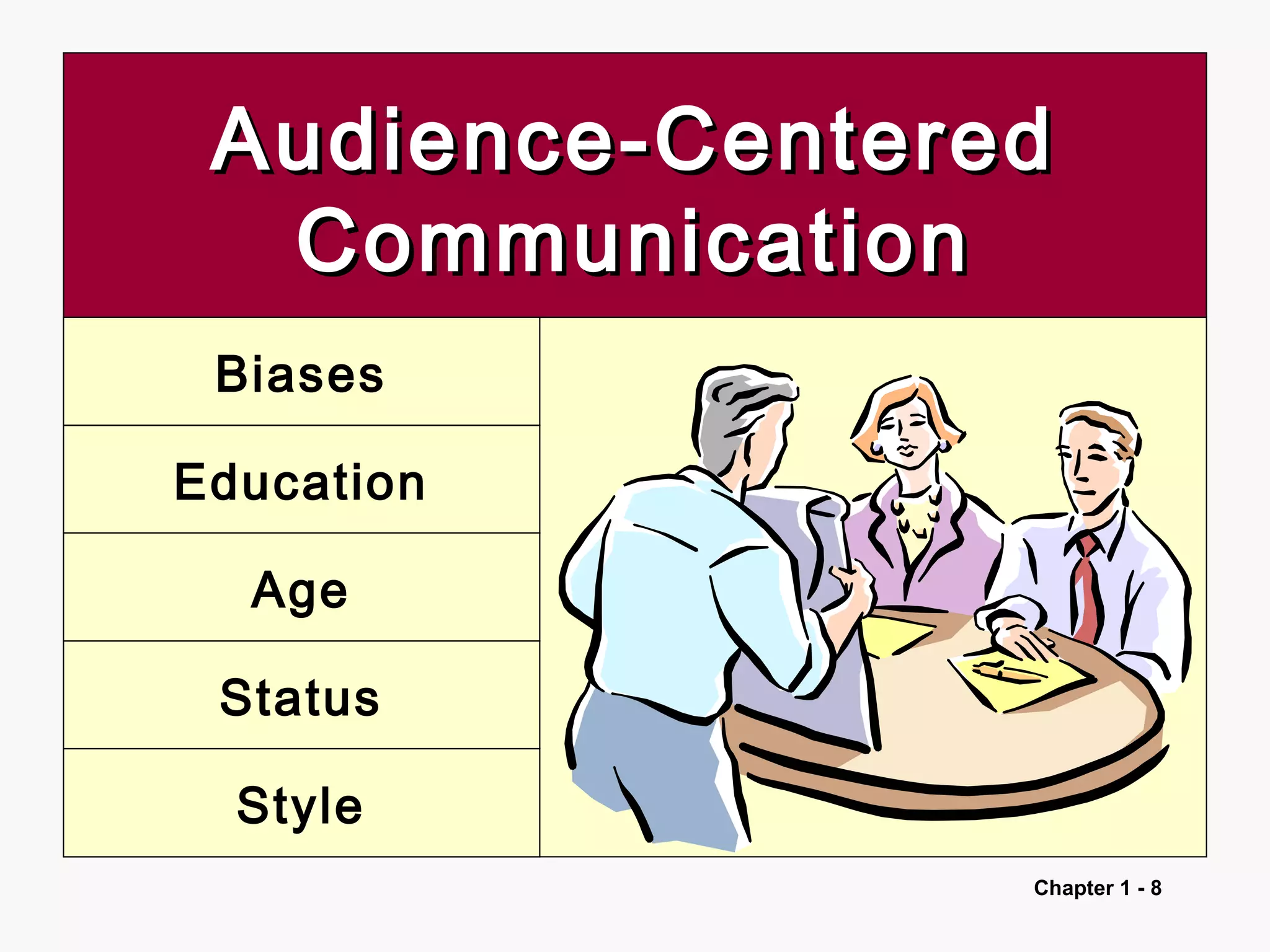 Chapter 1 - 8
Audience-CenteredAudience-Centered
CommunicationCommunication
Biases
Education
Age
Status
Style
 