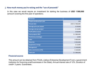 j. How much money you’re raising and the “use of proceeds”
In this case we would require an investment for starting the business of USD 1´800,000
(amount covering the first year of operation).
Revenues
Projects produced per year 120
Annual sales USD $ 2´400,000
Average price per project $ 20,000
Average cost per project $ 15,000
Profit (before taxes) $ 60,000
Costs projects 2015 $ 1´800,000
Preliminary (catalogs) 2,500
Labor $ 600,000
Materials $ 925,000
Equipment/ energy $ 15,000
Management $ 140,000
Sales commissions (5%) $ 120,000
Total cost $ 1´800,000
Financial source
This amount can be obtained from FOJAL (Jalisco Enterprise Development Fund, a government
institution for financing small businesses in the State). Annual interest rate of 12%. Duration of
credit= 3 years. Guarantees .
 