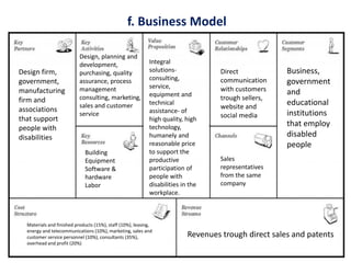 f. Business Model
Design firm,
government,
manufacturing
firm and
associations
that support
people with
disabilities
Design, planning and
development,
purchasing, quality
assurance, process
management
consulting, marketing,
sales and customer
service
Building
Equipment
Software &
hardware
Labor
Materials and finished products (15%), staff (10%), leasing,
energy and telecommunications (10%), marketing, sales and
customer service personnel (10%), consultants (35%),
overhead and profit (20%)
Integral
solutions-
consulting,
service,
equipment and
technical
assistance- of
high quality, high
technology,
humanely and
reasonable price
to support the
productive
participation of
people with
disabilities in the
workplace.
Direct
communication
with customers
trough sellers,
website and
social media
Business,
government
and
educational
institutions
that employ
disabled
people
Sales
representatives
from the same
company
Revenues trough direct sales and patents
 