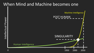 When Mind and Machine becomes one
 