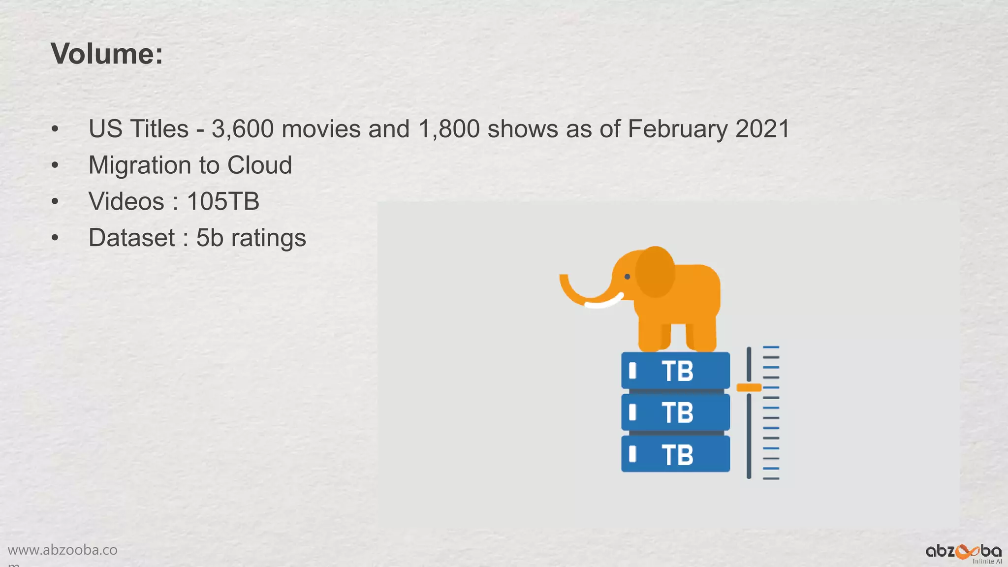 www.abzooba.co
Volume:
• US Titles - 3,600 movies and 1,800 shows as of February 2021
• Migration to Cloud
• Videos : 105TB
• Dataset : 5b ratings
 