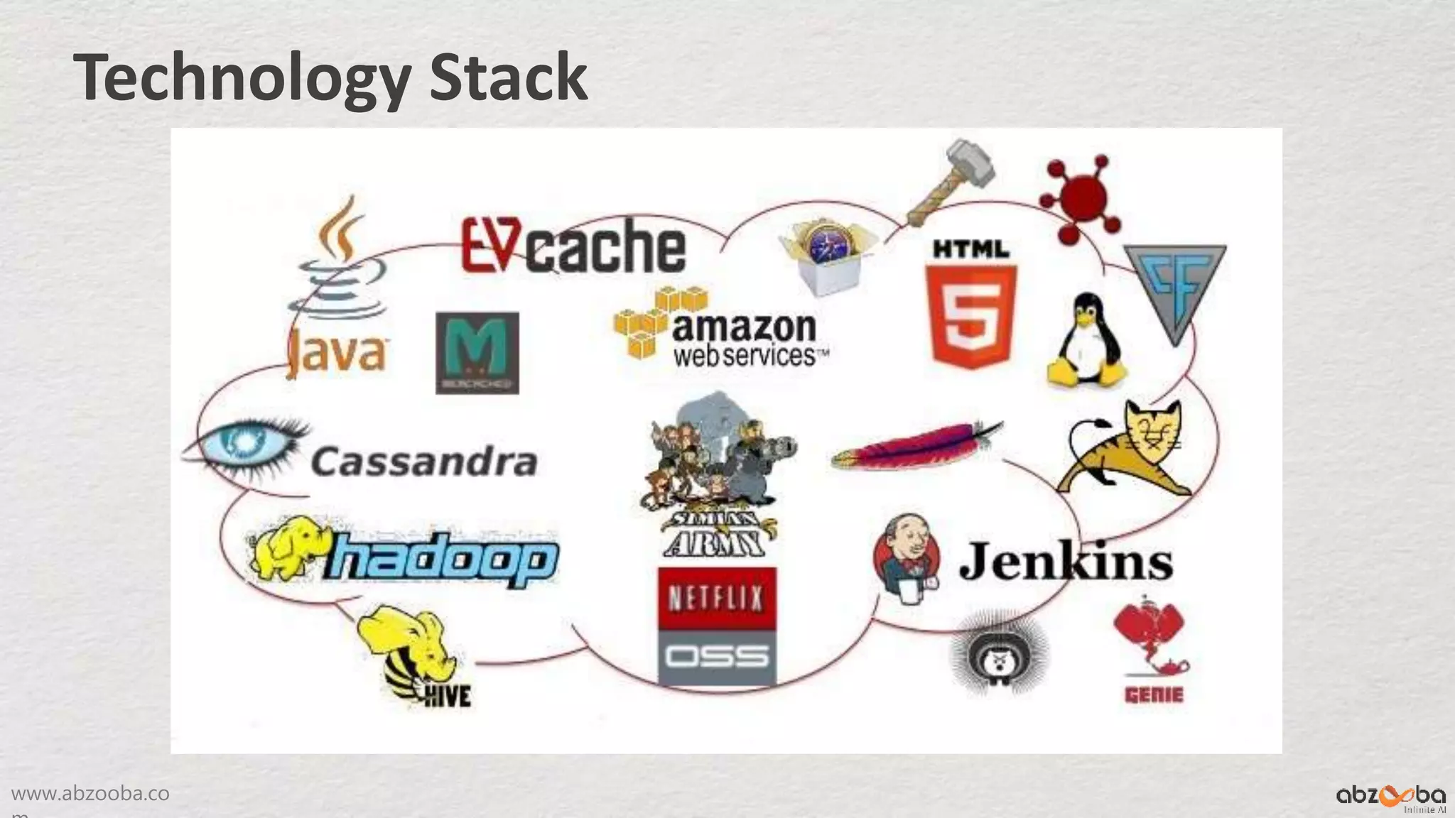 www.abzooba.co
Technology Stack
 