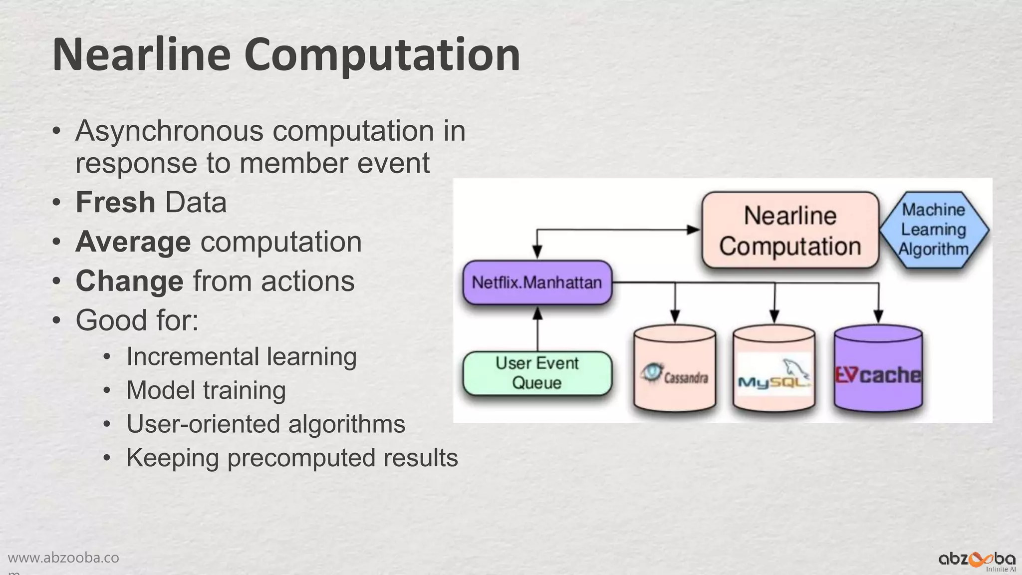 www.abzooba.co
Nearline Computation
• Asynchronous computation in
response to member event
• Fresh Data
• Average computation
• Change from actions
• Good for:
• Incremental learning
• Model training
• User-oriented algorithms
• Keeping precomputed results
 