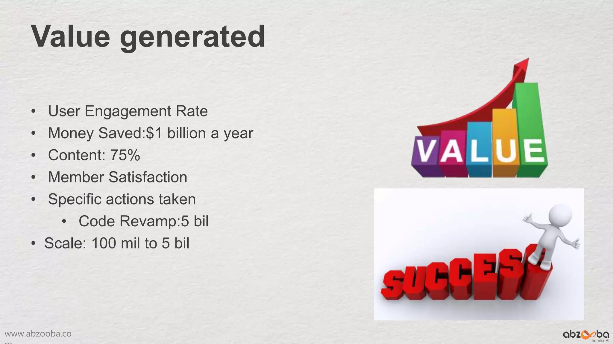 www.abzooba.co
Value generated
• User Engagement Rate
• Money Saved:$1 billion a year
• Content: 75%
• Member Satisfaction
• Specific actions taken
• Code Revamp:5 bil
• Scale: 100 mil to 5 bil
 