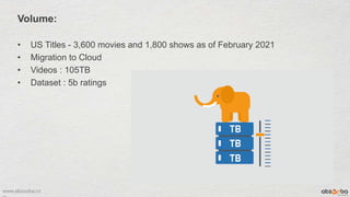 www.abzooba.co
Volume:
• US Titles - 3,600 movies and 1,800 shows as of February 2021
• Migration to Cloud
• Videos : 105TB
• Dataset : 5b ratings
 