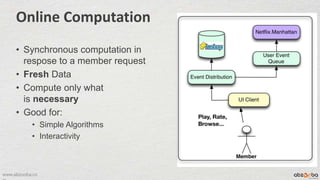 www.abzooba.co
Online Computation
• Synchronous computation in
respose to a member request
• Fresh Data
• Compute only what
is necessary
• Good for:
• Simple Algorithms
• Interactivity
 