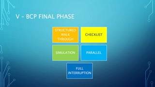 V – BCP FINAL PHASE
STRUCTURED
WALK
THROUGH
CHECKLIST
SIMULATION PARALLEL
FULL
INTERRUPTION
 