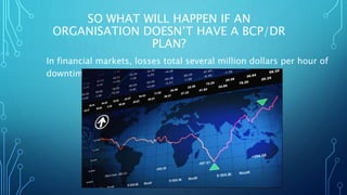 SO WHAT WILL HAPPEN IF AN
ORGANISATION DOESN’T HAVE A BCP/DR
PLAN?
In financial markets, losses total several million dollars per hour of
downtime.
 
