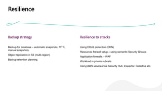 Ensuring Business Continuity in the cloud | PPTX