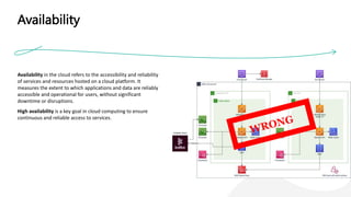 Ensuring Business Continuity in the cloud | PPTX