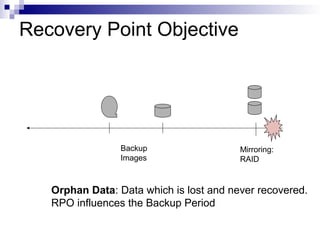 Recovery Point Objective
Mirroring:
RAID
Backup
Images
Orphan Data: Data which is lost and never recovered.
RPO influences the Backup Period
 