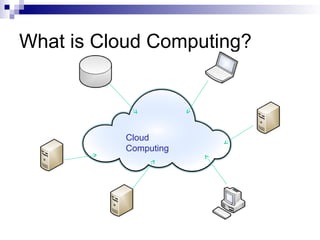 What is Cloud Computing?
Database
App Server
Laptop
PC
Web Server
Cloud
Computing
VPN Server
 