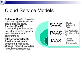 Cloud Service Models
Software(SaaS): Provider
runs own applications on
cloud infrastructure.
Platform(PaaS):
Consumer provides apps;
provider provides system
and development
environment.
Infrastructure(laaS):
Provides customers
access to processing,
storage, networks or other
fundamental resources
 