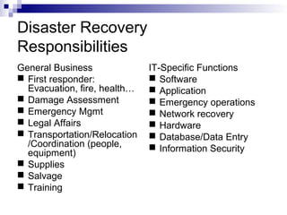Disaster Recovery
Responsibilities
General Business
 First responder:
Evacuation, fire, health…
 Damage Assessment
 Emergency Mgmt
 Legal Affairs
 Transportation/Relocation
/Coordination (people,
equipment)
 Supplies
 Salvage
 Training
IT-Specific Functions
 Software
 Application
 Emergency operations
 Network recovery
 Hardware
 Database/Data Entry
 Information Security
 