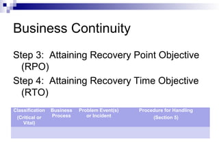 Business Continuity
Step 3: Attaining Recovery Point Objective
(RPO)
Step 4: Attaining Recovery Time Objective
(RTO)
Classification
(Critical or
Vital)
Business
Process
Problem Event(s)
or Incident
Procedure for Handling
(Section 5)
 