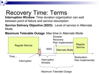 Recovery Time: Terms
Interruption Window: Time duration organization can wait
between point of failure and service resumption
Service Delivery Objective (SDO): Level of service in Alternate
Mode
Maximum Tolerable Outage: Max time in Alternate Mode
Regular Service
Alternate Mode
Regular
Service
Interruption
Window
Maximum Tolerable Outage
SDO
Interruption
Time…
Disaster
Recovery
Plan Implemented
Restoration
Plan Implemented
 