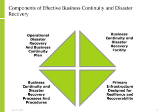 Business Continuity And Disaster Recovery Notes | PPT