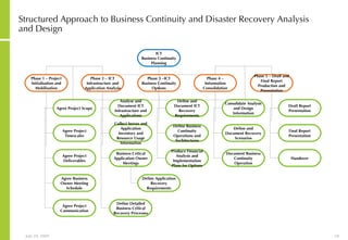 Business Continuity And Disaster Recovery Notes | PPT