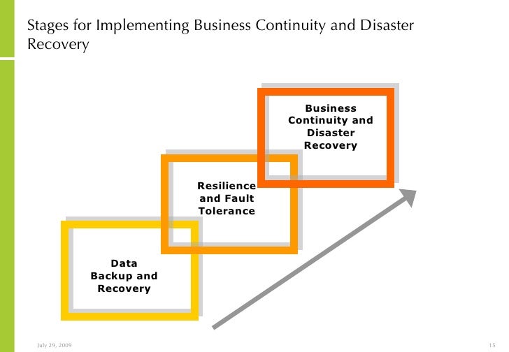 Business continuity disaster recovery dissertation
