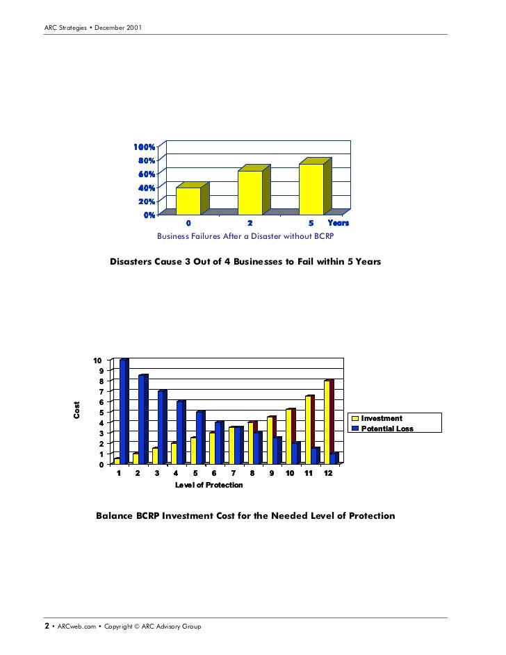 Business Continuity Plan Template Pdf Templates Resume Business Continuity Plan Template Nz Production Recovery Plan Template