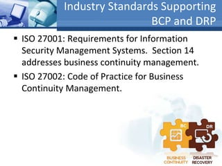 Business continuity & disaster recovery planning (BCP & DRP) | PPTX