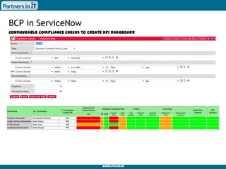 www.piit.co.uk
Configurable compliance checks to create KPI dashboard
BCP in ServiceNow
 