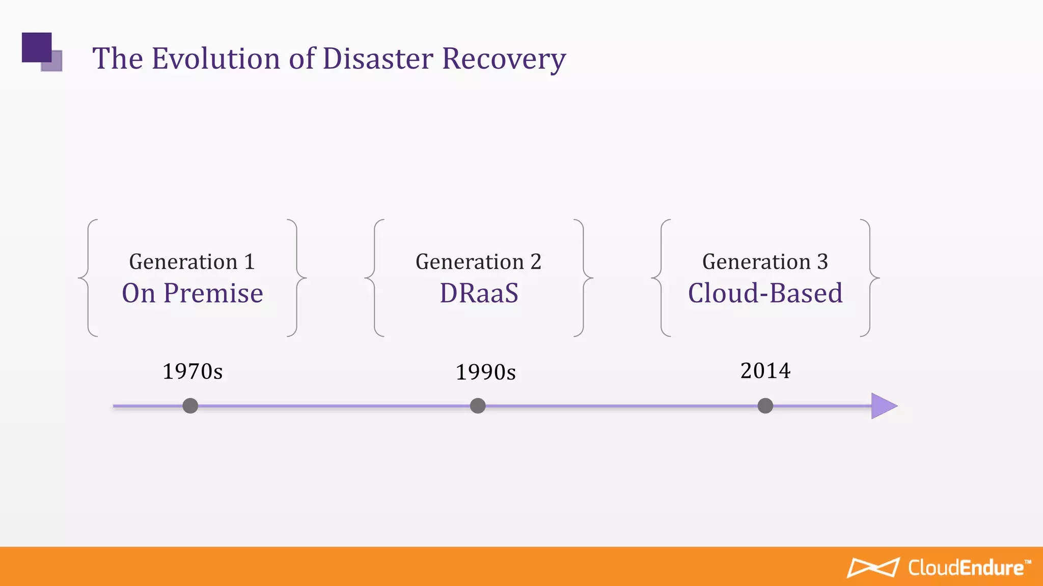 The Evolution of Disaster Recovery
Generation 1
On Premise
1970s
Generation 2
DRaaS
1990s
Generation 3
Cloud-Based
2014