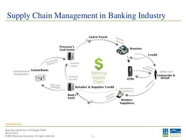 Greater Building Online Banking Greater Building Online Banking