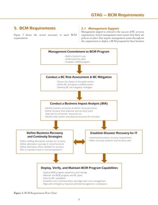 Business Continuity Management.pdf