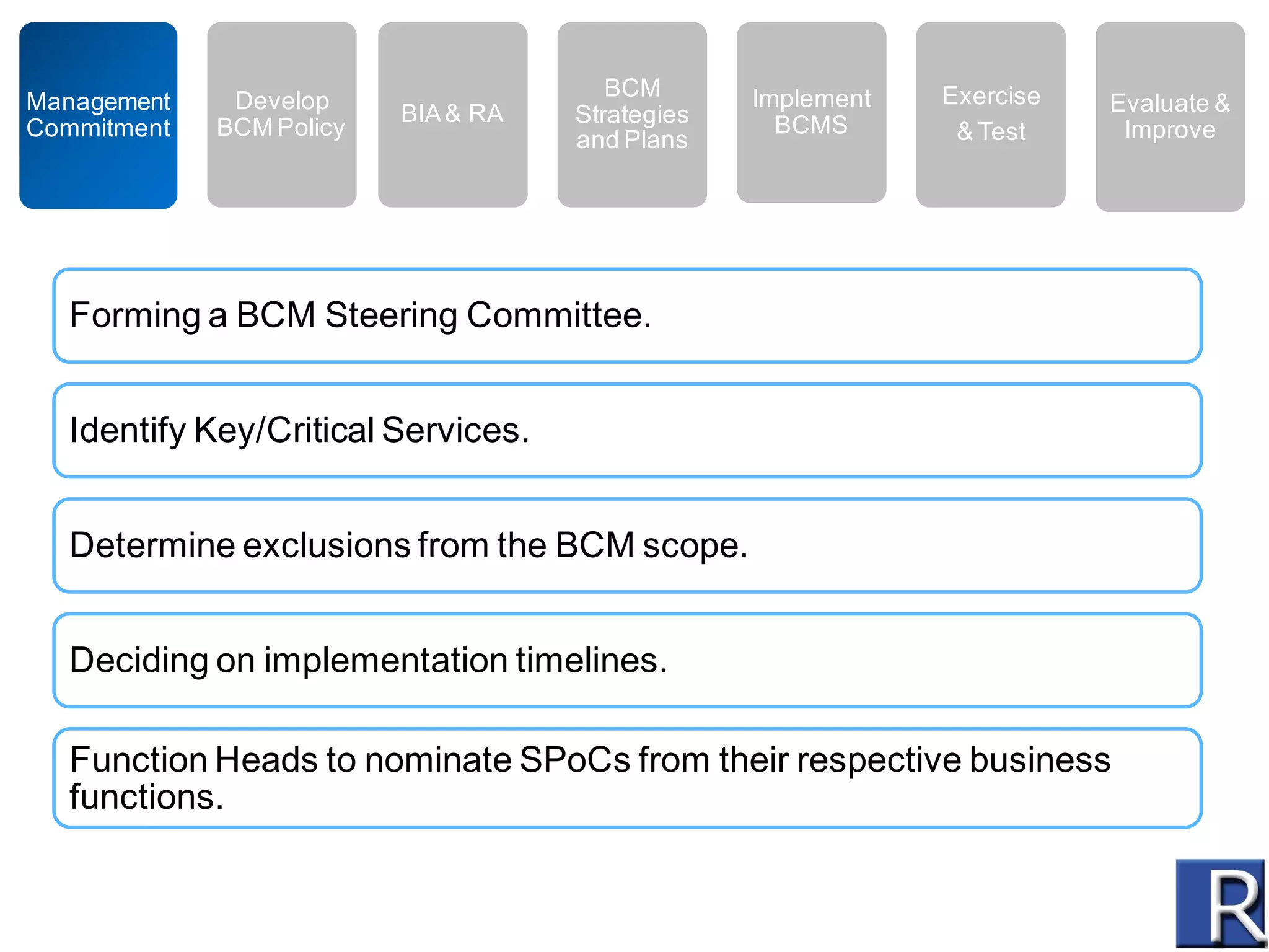 Management
Commitment

Develop
BCM Policy

BIA & RA

BCM
Strategies
and Plans

Implement
BCMS

Exercise
& Test

Evaluate &
Improve

Forming a BCM Steering Committee.
Identify Key/Critical Services.
Determine exclusions from the BCM scope.
Deciding on implementation timelines.
Function Heads to nominate SPoCs from their respective business
functions.

 