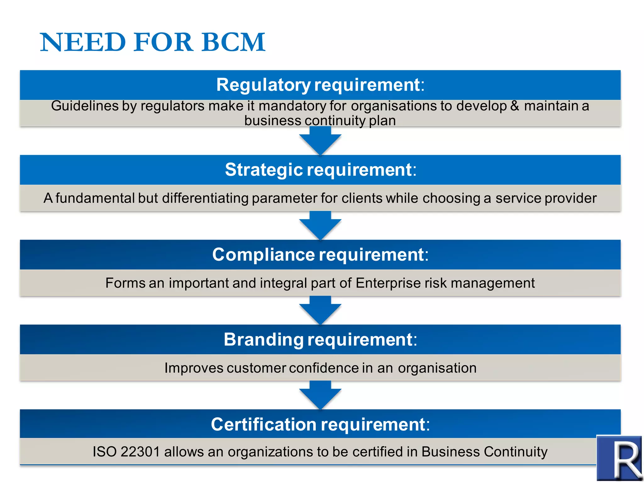 NEED FOR BCM
Regulatory requirement:
Guidelines by regulators make it mandatory for organisations to develop & maintain a
business continuity plan

Strategic requirement:
A fundamental but differentiating parameter for clients while choosing a service provider

Compliance requirement:
Forms an important and integral part of Enterprise risk management

Branding requirement:
Improves customer confidence in an organisation

Certification requirement:
ISO 22301 allows an organizations to be certified in Business Continuity

 