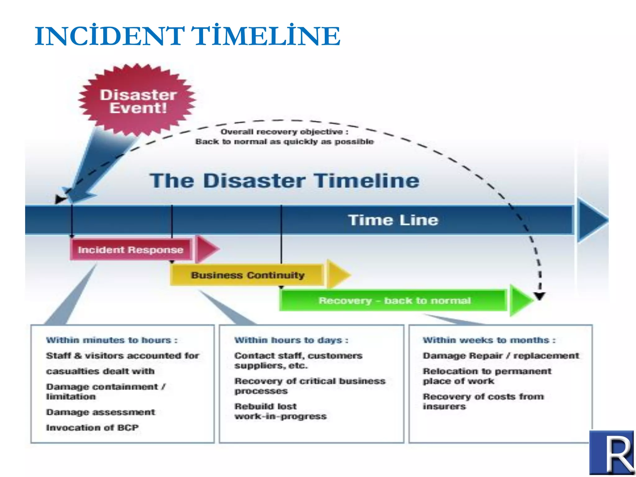 INCİDENT TİMELİNE

 