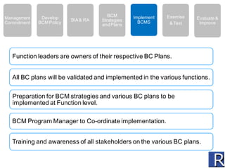 Business continuity management www.reconglobal.in