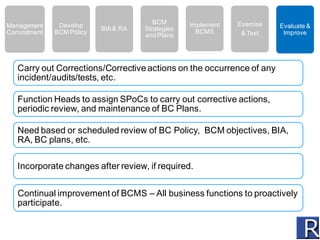 Business continuity management www.reconglobal.in