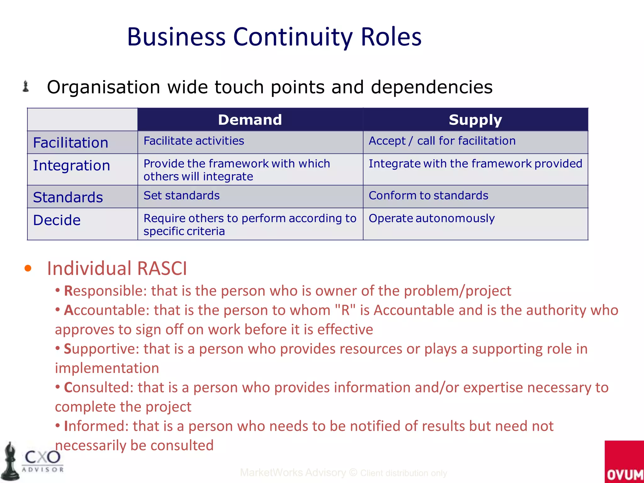 Business Continuity Roles
   Organisation wide touch points and dependencies
                                Demand                                                 Supply
 Facilitation    Facilitate activities                            Accept / call for facilitation

 Integration     Provide the framework with which                 Integrate with the framework provided
                 others will integrate
 Standards       Set standards                                    Conform to standards

 Decide          Require others to perform according to           Operate autonomously
                 specific criteria


• Individual RASCI
    • Responsible: that is the person who is owner of the problem/project
    • Accountable: that is the person to whom "R" is Accountable and is the authority who
    approves to sign off on work before it is effective
    • Supportive: that is a person who provides resources or plays a supporting role in
    implementation
    • Consulted: that is a person who provides information and/or expertise necessary to
    complete the project
    • Informed: that is a person who needs to be notified of results but need not
    necessarily be consulted
                                     MarketWorks Advisory © Client distribution only
 