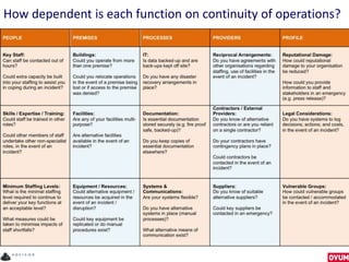 How dependent is each function on continuity of operations?
 